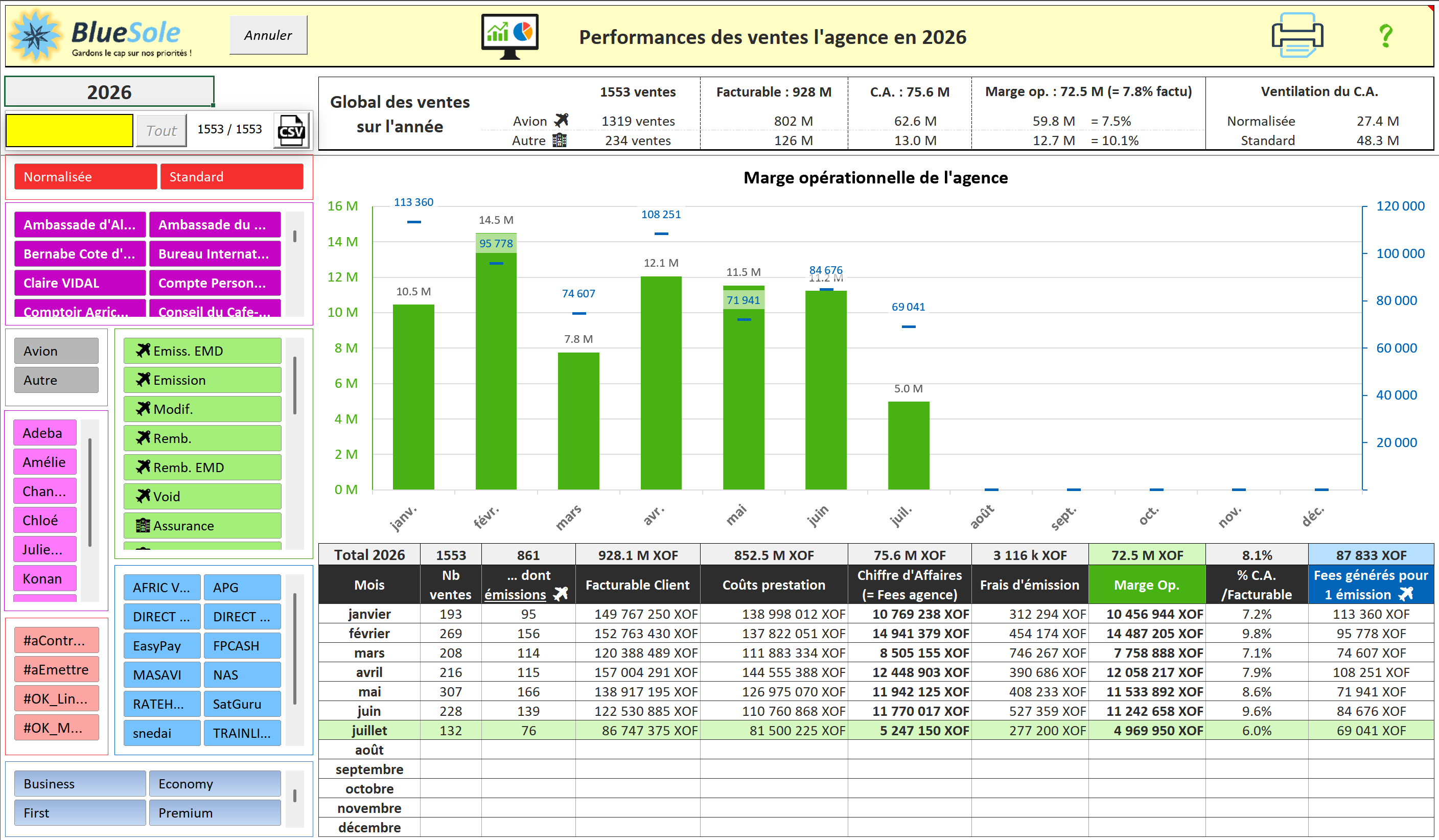 Tableau de bord BlueSole